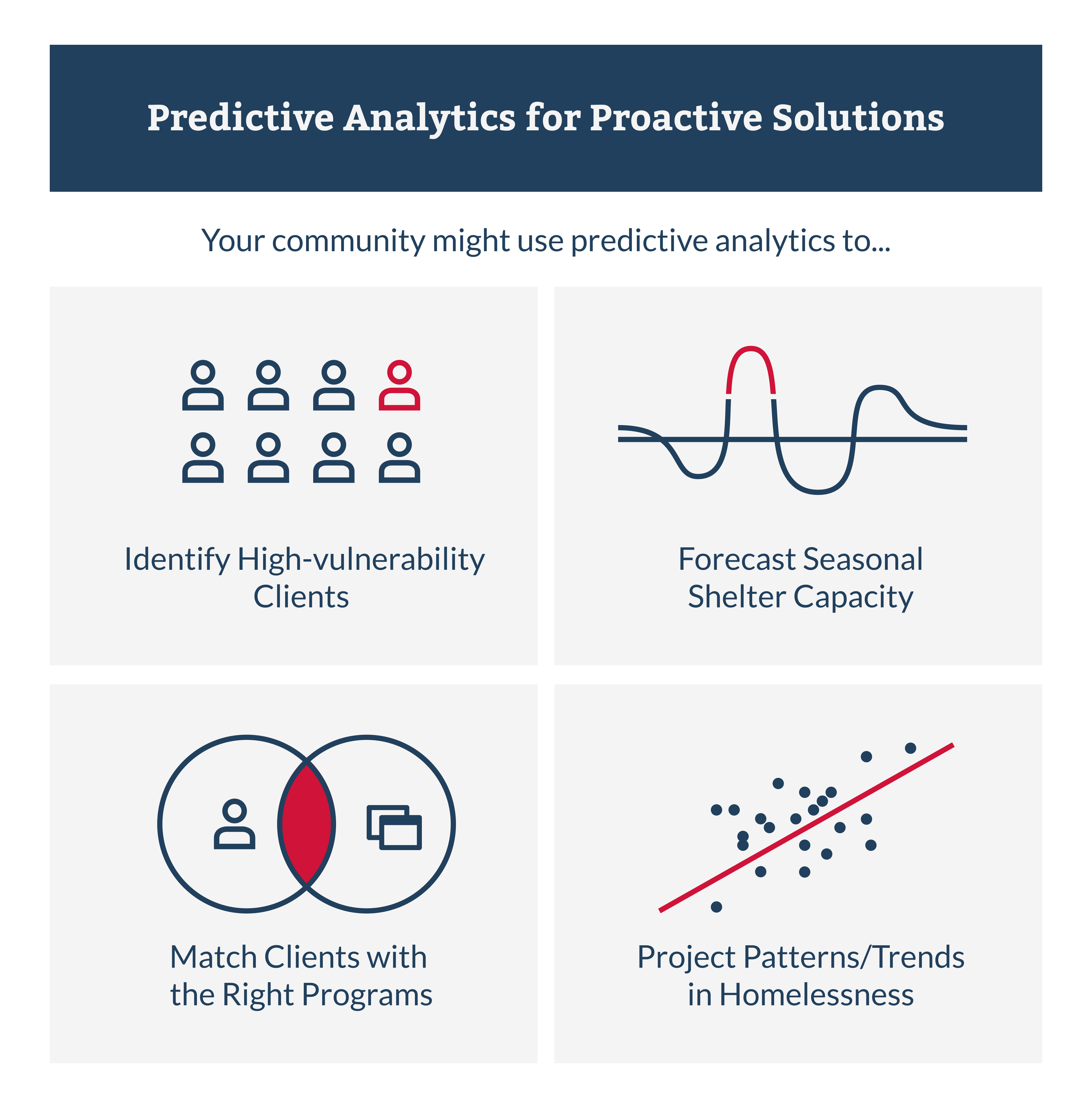 Predictive Analytics for Proactive Solutions-2.2